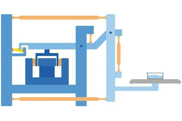 梅特勒托利多  同步热分析仪