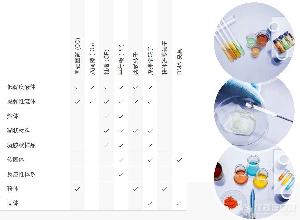 奥地利安东帕模块化智能型高级流变仪MCR