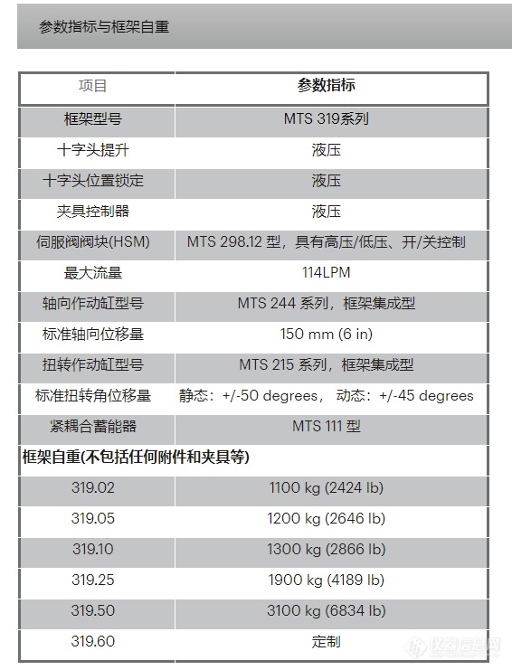 MTS 809电液伺服轴扭复合疲劳测试系统