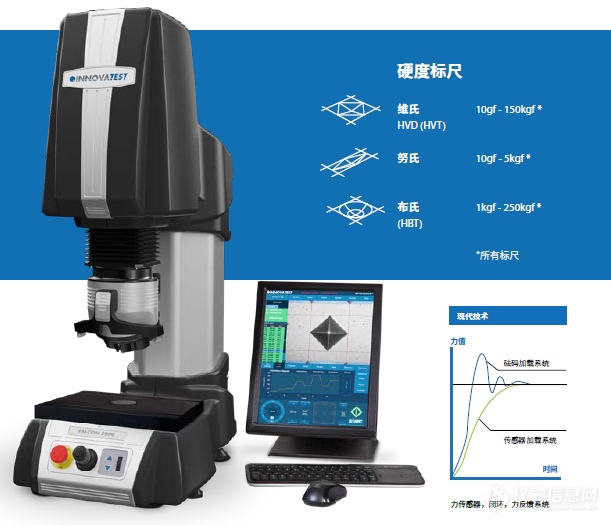 荷兰轶诺显微维氏多功能硬度计